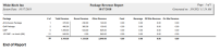 PAckage Revenue Report example, summary view